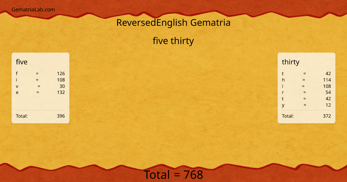 five thirty in reversedEnglish Gematria